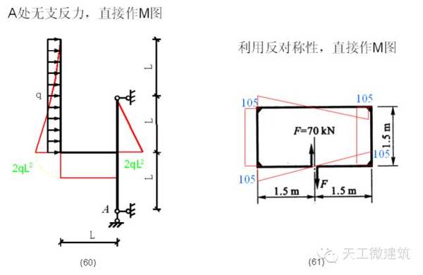 建筑知识丨工程中常见的弯矩图,你都了解了吗?