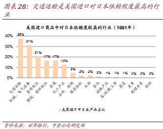 中金宏观:中美贸易战的可能性及影响