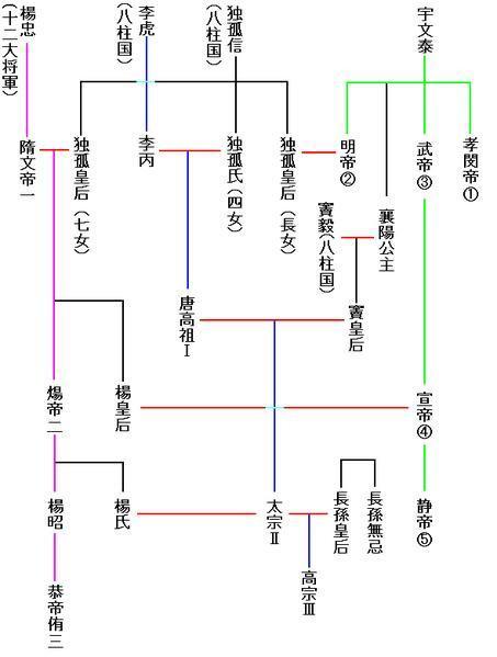 朗朗上口的云台二十八将,北周八柱国等,还有哪些