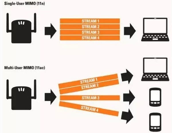 Mu Mimo技术 让网络龟速变神速的关键所在 科技频道 手机搜狐