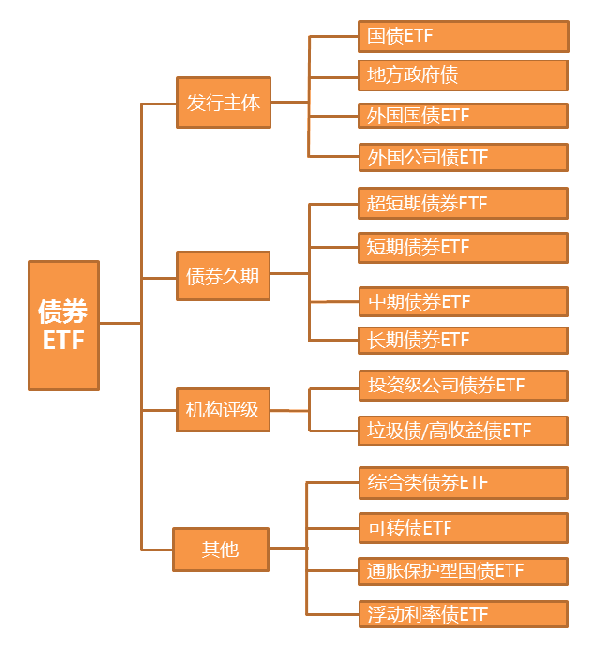 美国债券etf汇总 值得收藏 财经频道 手机搜狐