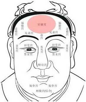 修行人额头变化图片图片