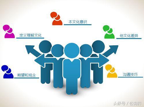 跨文化沟通与管理培训 教育频道 手机搜狐