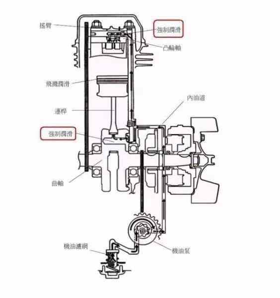 摩托车机油油路图图片