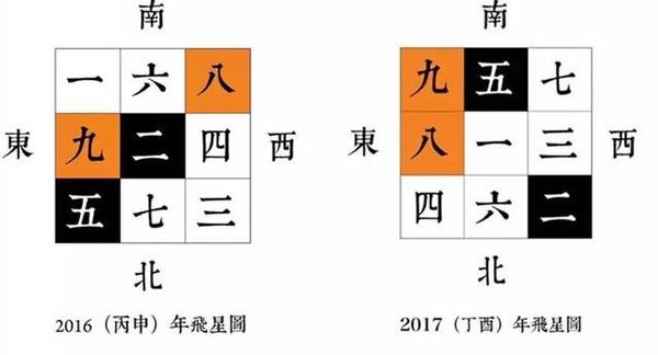 了解风水 有益无害 揭开风水 神秘 的面纱 星座频道 手机搜狐