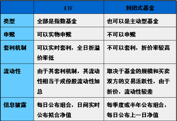 券商b和券商etf的區別 保險etf指數基金代碼