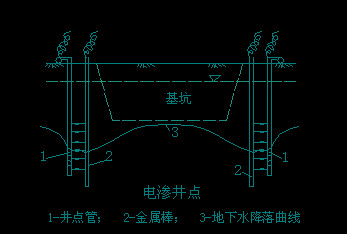 电渗井点降水图片