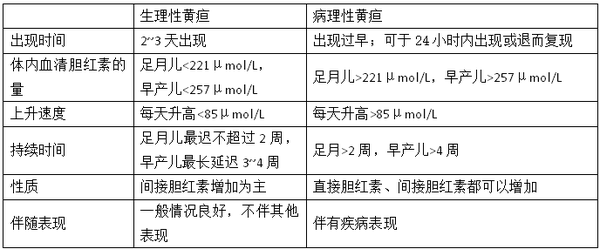 护士资格考试:新生儿黄疸的护理和新生儿脐炎护理