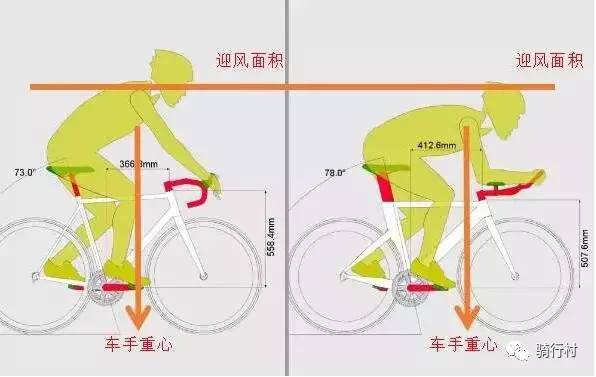 新手玩铁的第一辆自行车 买公路车or铁三车 体育频道 手机搜狐