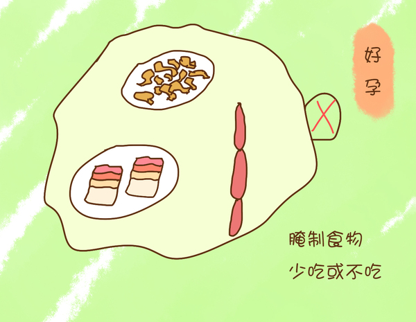 腌制食物:榨菜,腊肉,腊肠,咸鱼,酸菜,豆腐乳