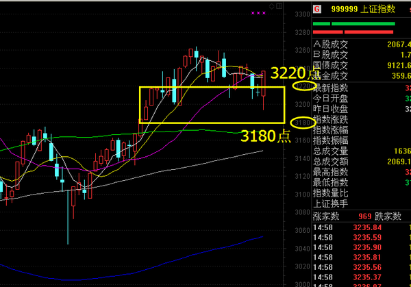 金鱼财经 慢牛 形态不在于慢而在于 牛 财经频道 手机搜狐