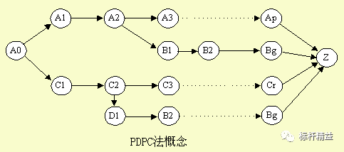 pdpc法案例图文图片