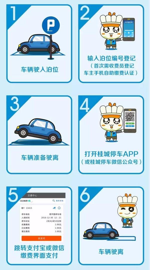 主要是自助缴费及人工辅助缴费两种 自助缴费:通过绑定个人车牌和银行