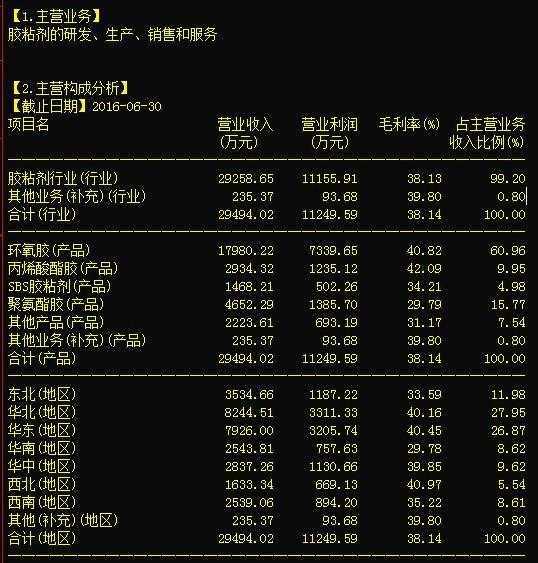 康達新材(002669)主力蓄勢待發 震盪之中求爆發!