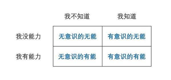 为什么越无知的人越容易自大 新闻频道 手机搜狐