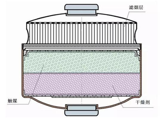 过滤罐内部示意图