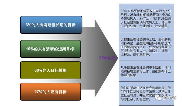 工作 出国 考研选哪个 你应该这样来做决定 教育频道 手机搜狐