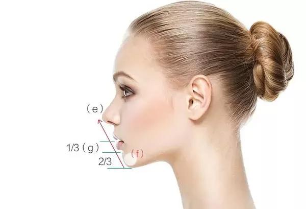 轻松get完美翘下巴,让颜值不再打折!