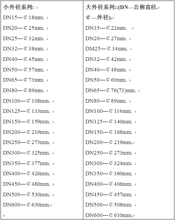常用鋼管管道公稱直徑和外徑對照表