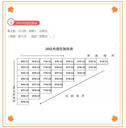 小学计算数学方法 种公式让你更好的成长 教育频道 手机搜狐