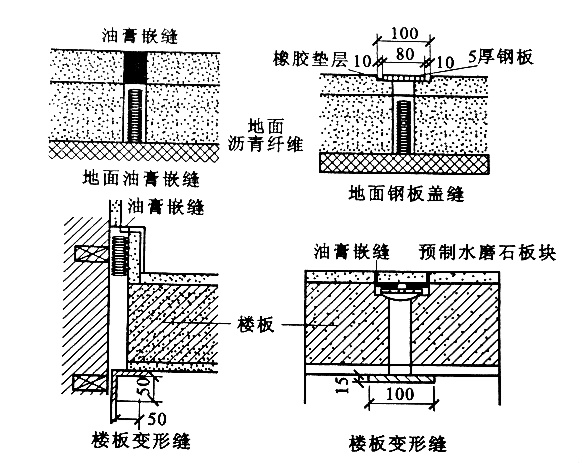 地面伸缩缝做法图集图片