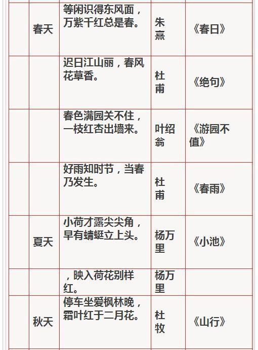 小学6年语文常识 名言名句 成语 谚语大汇总 教育频道 手机搜狐