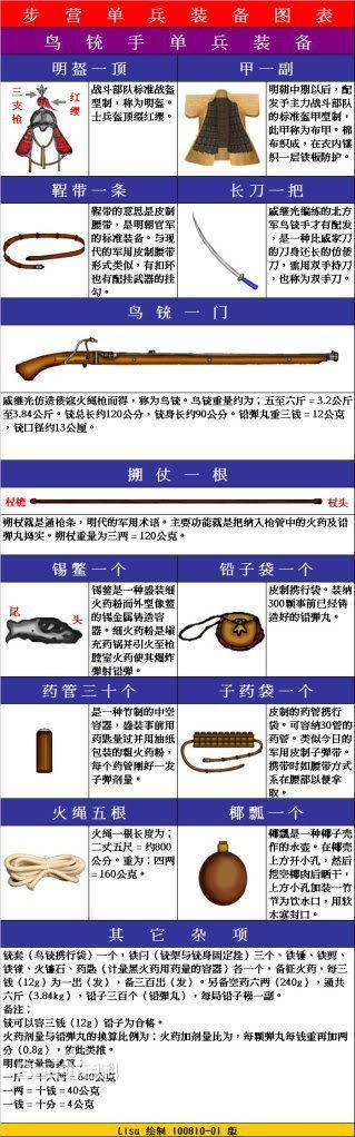 戚家军战力有多强 近乎零伤亡歼灭倭寇 新闻频道 手机搜狐
