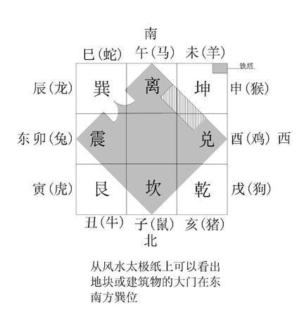 5,查八方位開門吉凶表.標註地塊或建築物各方位吉凶.