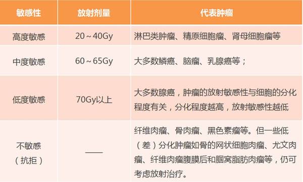 能救命的癌症常识 射波刀 诺力刀 质子刀到底有 健康频道 手机搜狐