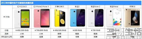 贴牌手机遍地走品牌 Odm厂商 背后勾当 揭秘 科技频道 手机搜狐