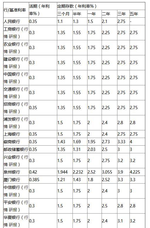 银行活期存款利率太低怎么办掌握提高利息技巧 财经频道 手机搜狐