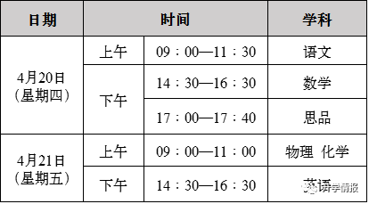 武汉中考迟到时间(武汉中考成绩凌晨会出吗)