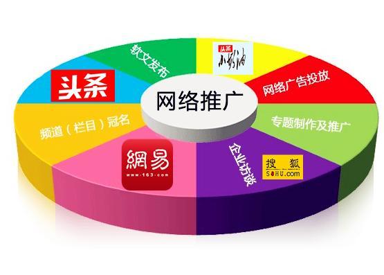 B2B群发软件在企业中的应用与影响