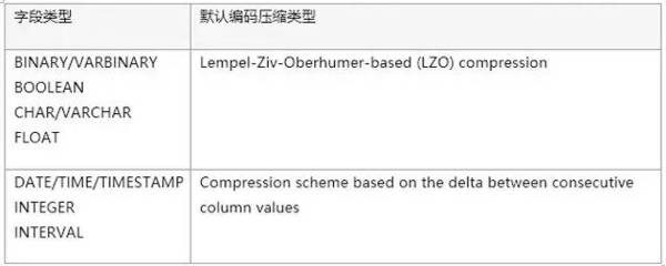 走进源代码 如何优化projection 以提高查询性能 科技频道 手机搜狐