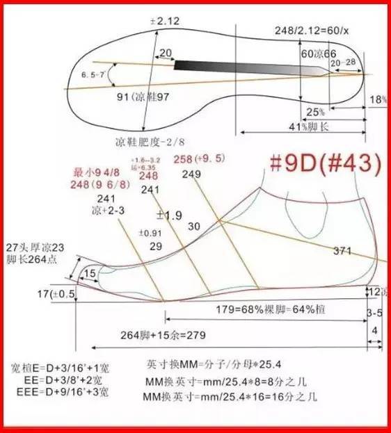 來兩張 鞋楦 詳細數據 圖解