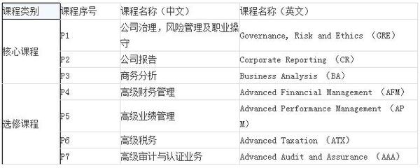 会计从业取消了 选择acca怎么样 教育频道 手机搜狐