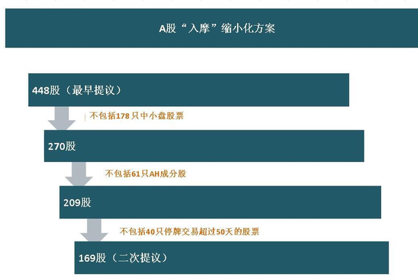 Msci原文抢先看a股 入摩 新变化全在这里 财经频道 手机搜狐