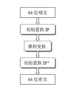 希尔加密算法与人口迁徙_希尔排序算法详细图解