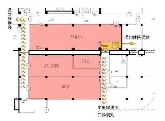 中醫醫院藥品補給庫及藥檢房的設計要點