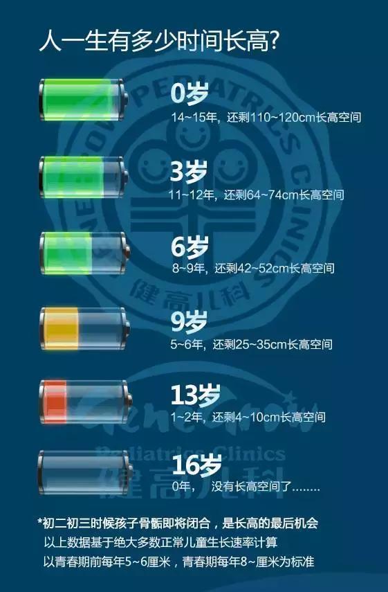 岁了还能再长高吗 后悔知道晚了 健康频道 手机搜狐