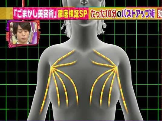 揉胸可以让胸部变大?丰胸按摩操教你正确揉胸姿势