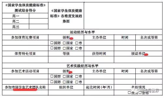 拼不了学霸 拼不了爹 高考咋拼综合素质 教育频道 手机搜狐
