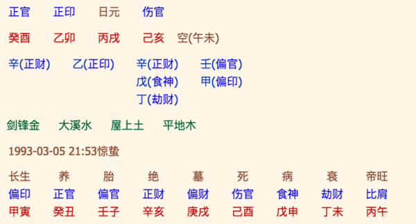 超准周易算命 适合做生意的命 生辰八字看财运 星座频道 手机搜狐