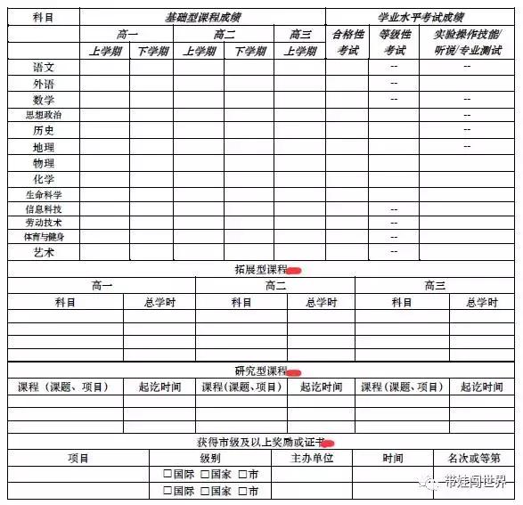 拼不了学霸 拼不了爹 高考咋拼综合素质 教育频道 手机搜狐