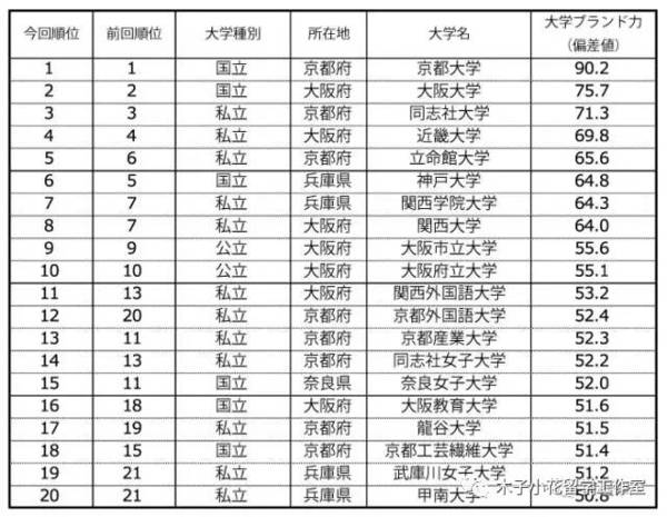 17年最新日本国公私立大学排名 图 教育频道 手机搜狐