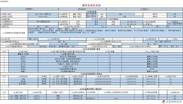 《企业年度关联业务往来报告表(2016年版)》填写