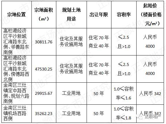 【一週數據】正順地產第12周市場週報!