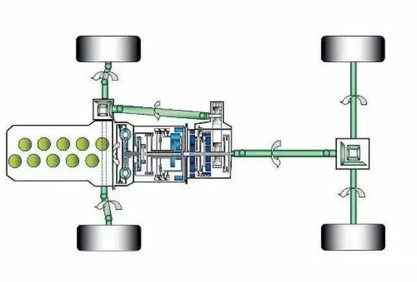 纵置发动机平台四驱系统示意图
