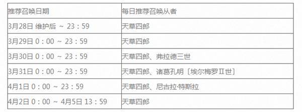 妹子 你们的福利来了 Fgo国服开启 迦勒底男性精选17 活动 无线频道 手机搜狐