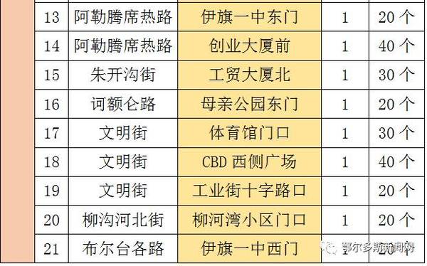 东胜,康巴什,伊旗今年将新增公共自行车站点(附站点位置)